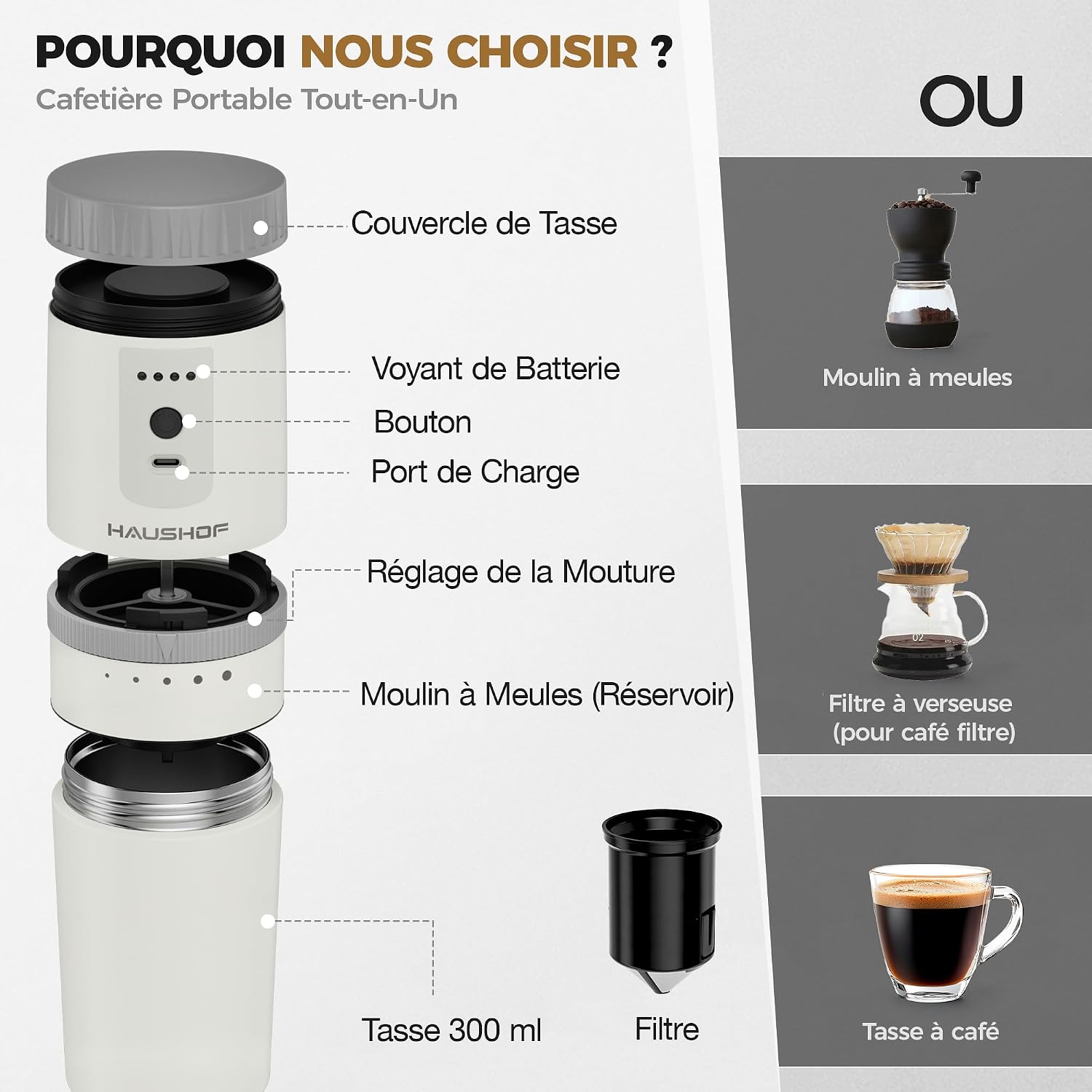 HAUSHOF Draagbare alles-in-één koffiezetapparaat met geïntegreerde molen, 5 maalinstellingen, USB-C oplaadbaar, 300 ml, ideaal voor reizen en kamperen, zwart