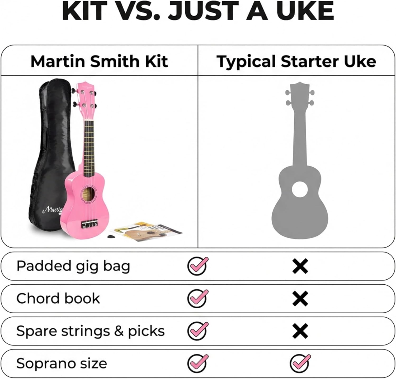 Martin Smith UK-212-PNK-A Ukelele Met Ukelele Tas Roze Design