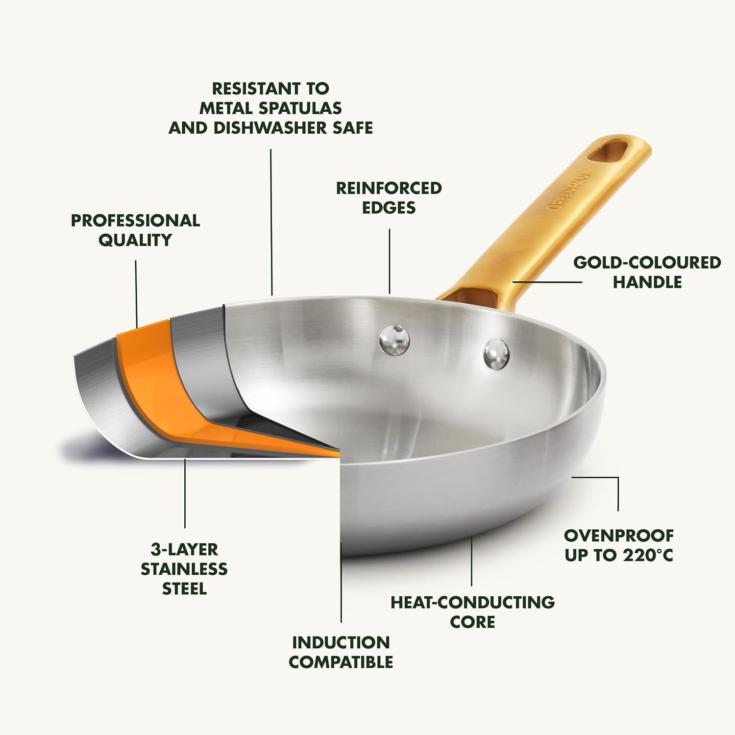 Set de Casseroles GreenPan Padova 6 Pièces — Inox, Compatible Induction