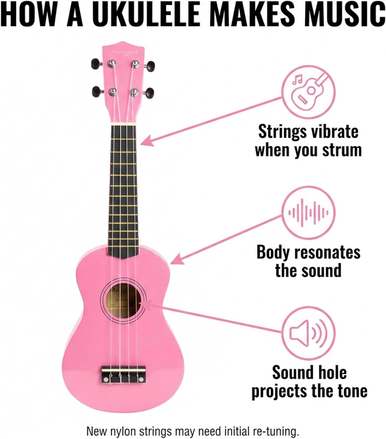 Martin Smith UK-212-PNK-A Ukelele Met Ukelele Tas Roze Design