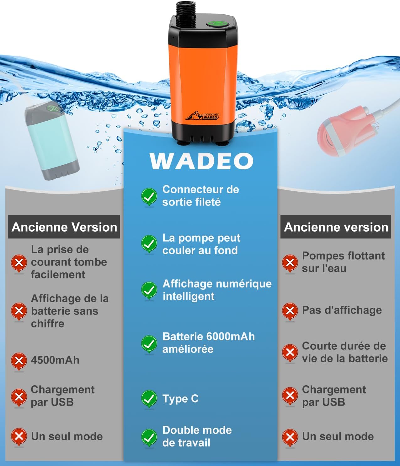 WADEO Campingdoucheset, oplaadbare elektrische douchepomp, douchekop met intelligente temperatuurweergave en instelbare waterdruk