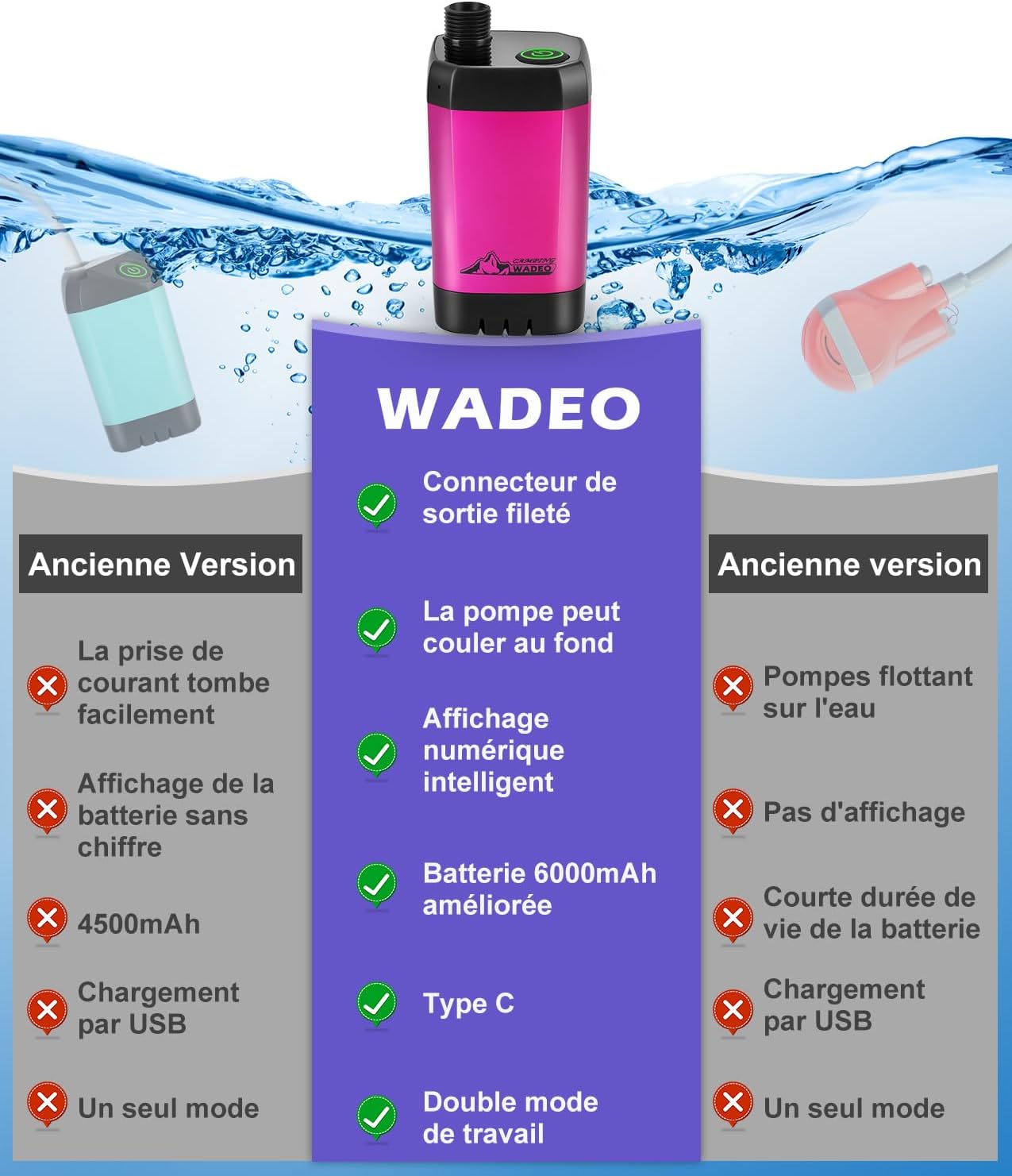 WADEO Campingdoucheset, oplaadbare elektrische douchepomp, douchekop met intelligente temperatuurweergave en instelbare waterdruk